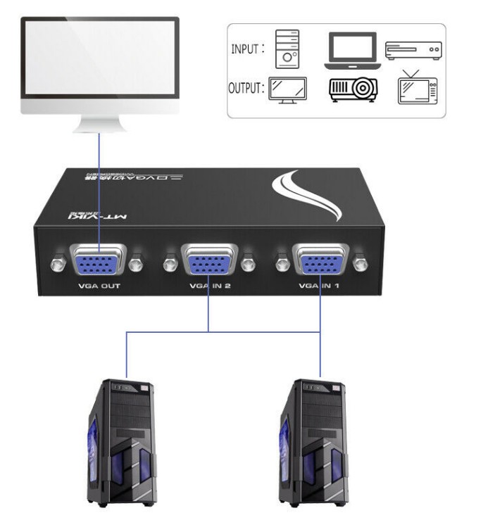 connect 2 computers with hdmi